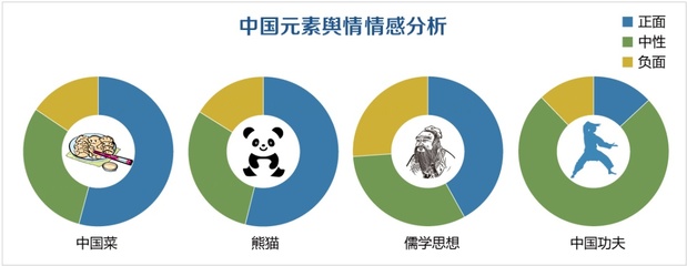 “一带一路”风靡世界 大数据见证中国人海外形象提升