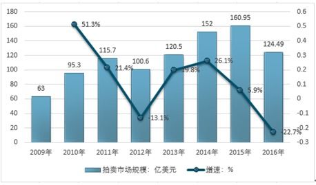 艺术品市场分析报告 2019 2025年中国艺术品行业市场监测与投资前景研究报告 