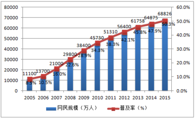 2017-2022年中国民俗文化产业行业发展趋势及投资战略研究