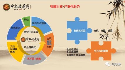 国家政策扶持下,文化艺术品投资彻底站在了股票和房产前列